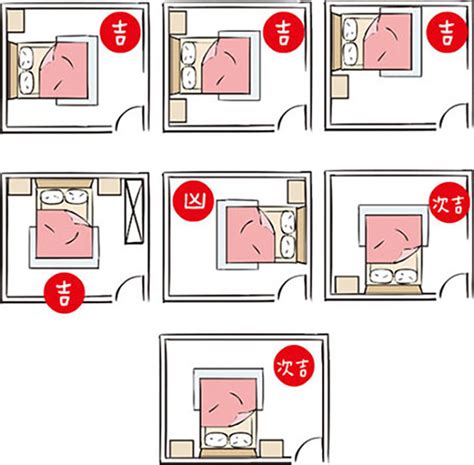 房間 床的位置|失眠怎麼辦？床位擺放風水超重要！6大「床位禁忌、。